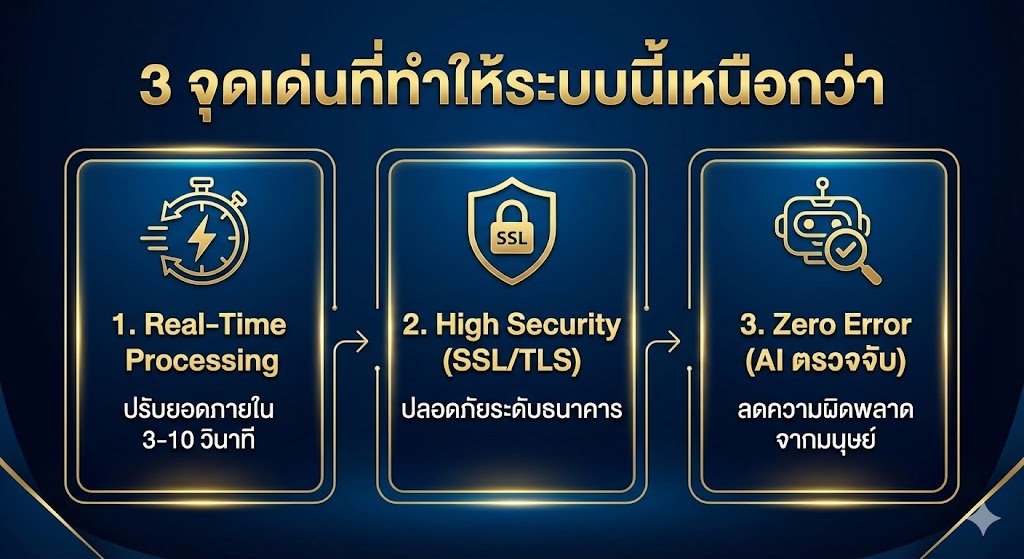 3 จุดเด่นที่ทำให้ระบบนี้เหนือกว่า