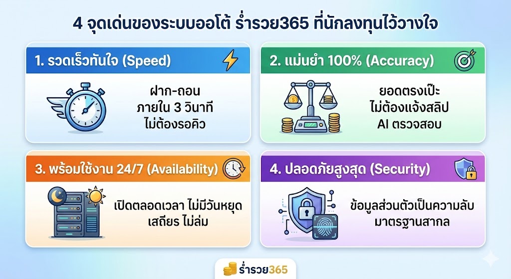 4 จุดเด่นของระบบออโต้ ร่ำรวย365 ที่นักลงทุนไว้วางใจ