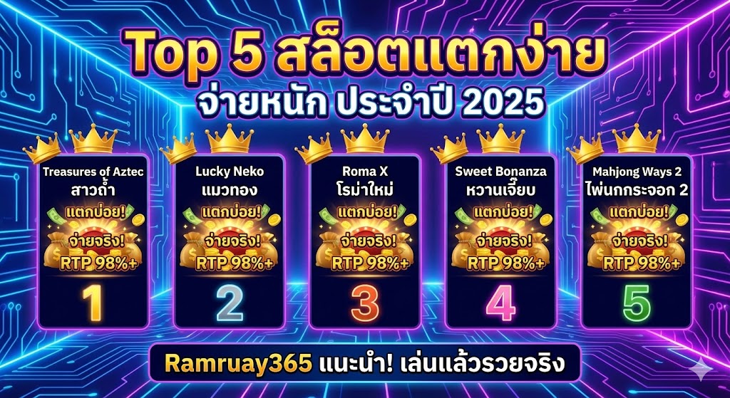 Top 5 สล็อตแตกง่าย จ่ายหนัก ประจำปี 2025