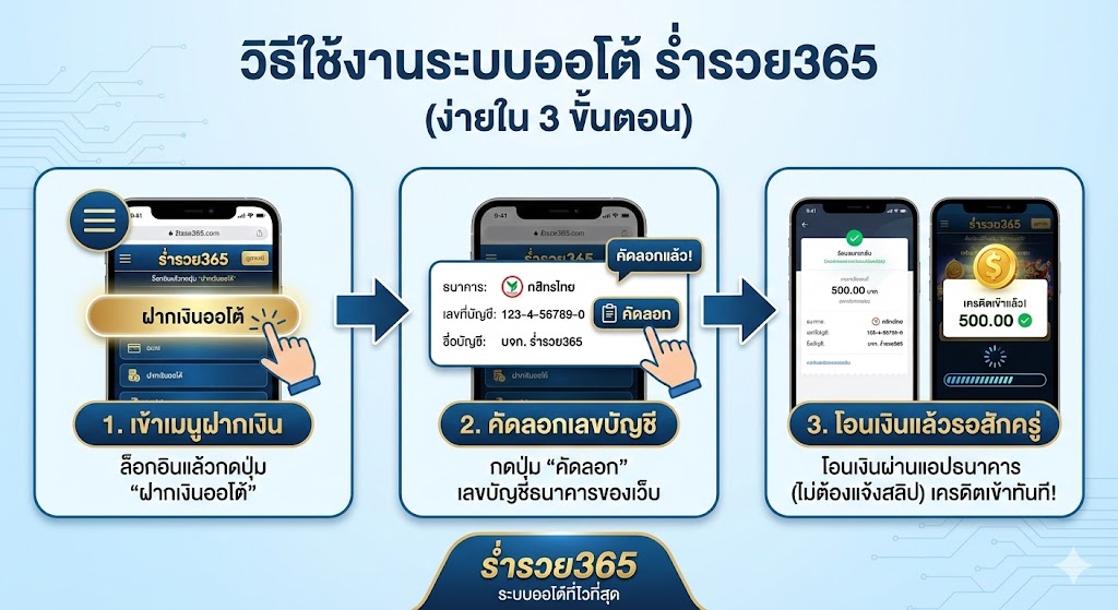 วิธีใช้งานระบบออโต้ ร่ำรวย365 (ง่ายใน 3 ขั้นตอน)