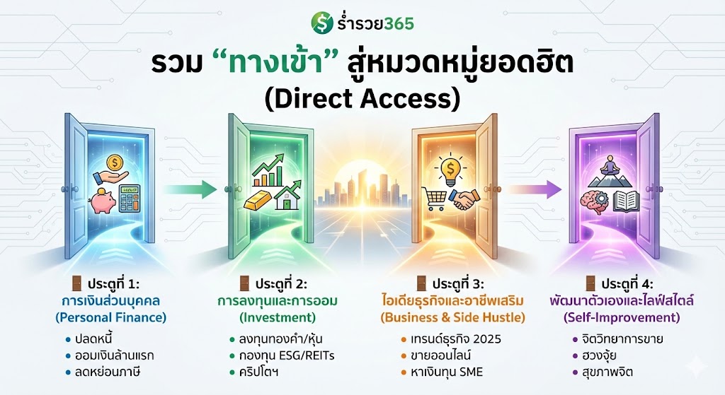 รวม "ทางเข้า" สู่หมวดหมู่ยอดฮิต (Direct Access)