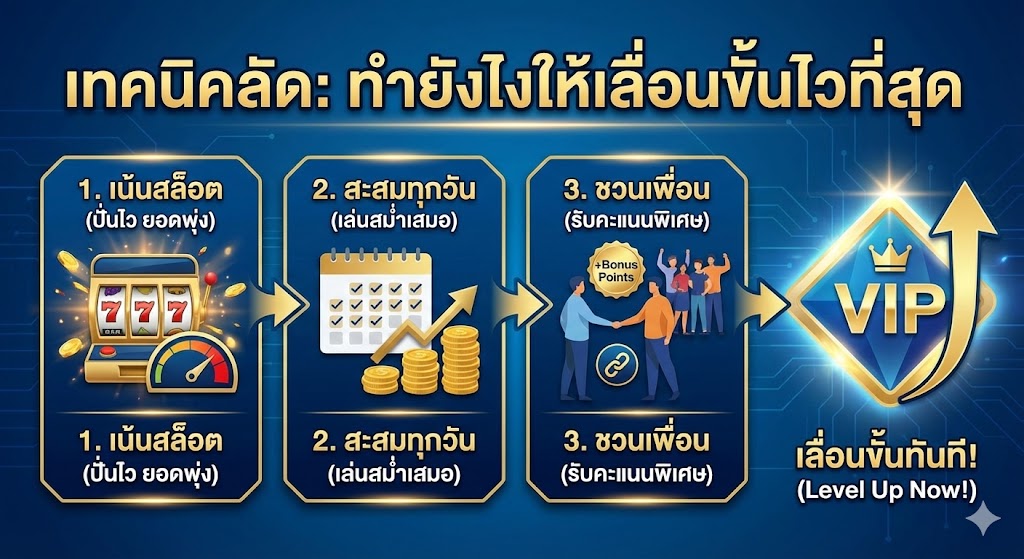 เทคนิคลัด: ทำยังไงให้เลื่อนขั้นไวที่สุด